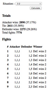 Risk Dice Roll Possibilities and Odds